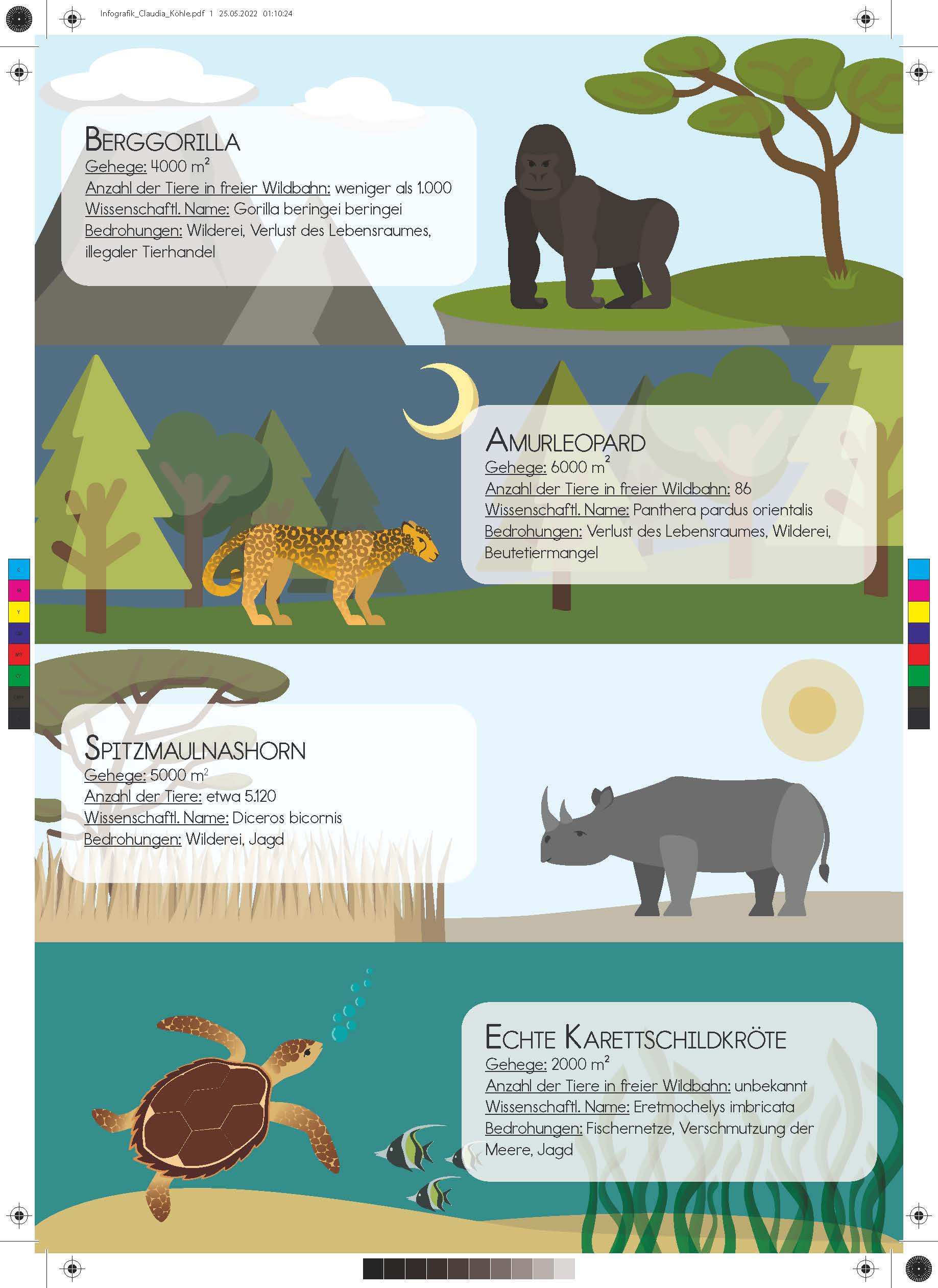 Infografik über 4 vom Aussterbenbedrohten Tierarten mit Infotext und für Druck konvertiert