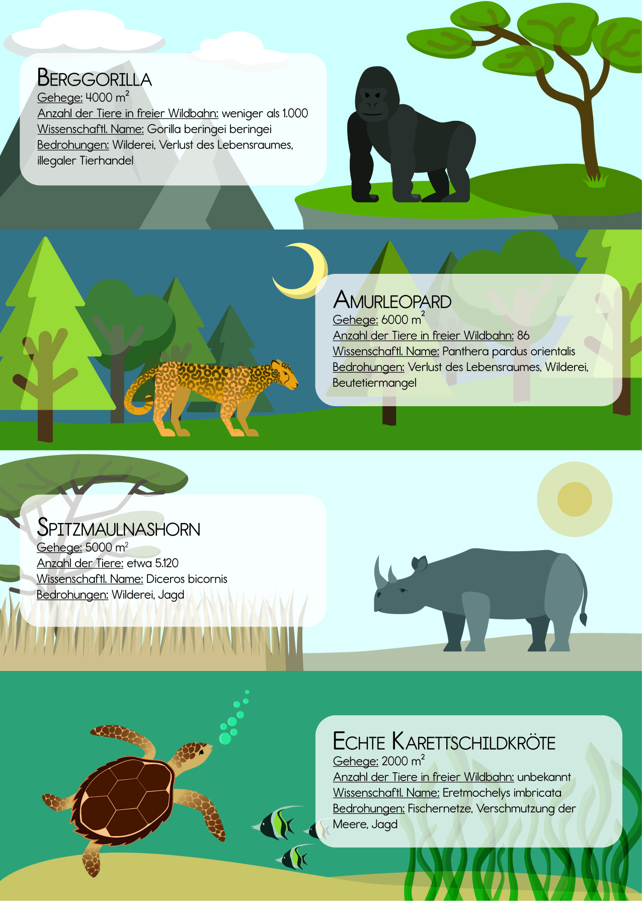 Infografik über 4 vom Aussterbenbedrohten Tierarten mit Infotext